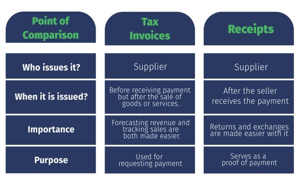 tax-invoice-vs-receipt-what-are-the-differences-you-need-to-know